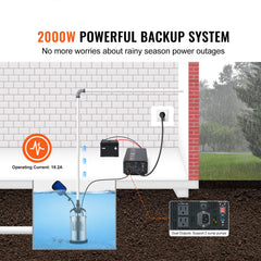 2000W Sump Pump Battery Backup System, LCD Display, Auto Switches to Battery Inverter Power for Continuous Sump Pump Operation, Sump Pump Battery Backup Inverter for Emergency and Power Outage
