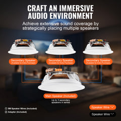 4 PCs 6.5'' Bluetooth in Ceiling Speakers, 150W, Flush Mount Ceiling & in-Wall Speaker System with 8ΩImpedance 89dB Sensitivity, for Home Kitchen Living Room Bedroom or Covered Outdoor Porches