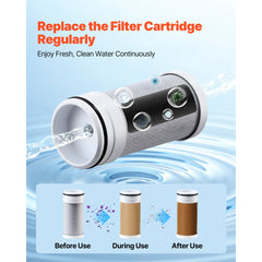 Faucet Filter Replacement, 3-Pack Water-Filter Cartridge, 5-Layer High-Efficiency Filtration, 3-Month Value and 317 Gal Lifespan / Filter, Compatible with Models 8807 & 8811 Filtration System