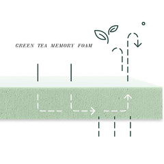8 Twin Green Tea Memory Foam Mattress in Box, Fiberglass Free, White(Bed not included)