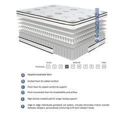 12-inch Twin Mattress Highly Breathable Quilted Cover Hybrid Mattress, White, Plush Foam Mattress in a Box, Luxury Comfort Mattress