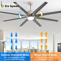 76 inch Smart App Controlled DC Motor Ceiling Fan with Light, Dimmable 3-Color LED, 6-Speed, Reversible, Remote, Timer, for Large Room