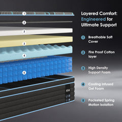 Queen Size Mattress,10 Inch Hybrid Mattress, Individually Pocketed Innerspring, Medium Firm