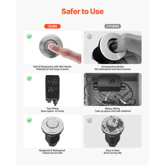 Garbage Disposal Air Switch Kit Dual Outlet Sink Top Waste Disposal Switch