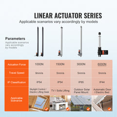 2PCS Linear Actuator Kit, 30 Inch High Speed 0.35"/s Linear Motion Actuator 12V, 220lbs/1000N Linear Actuator for TV/Table/Sofa Lifting, IP54 Protection - Wireless Remote Control Included