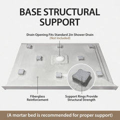 36x36 Inch White Acrylic Shower Base, Center Drain, Non-Slip Surface