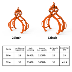 32in Log Lifting Tongs, 4-Claw Log Tongs, Heavy Duty Log Grapple, 3300 lbs Lifting Capacity, Swivel Log Graper Timber, Eagle Claw Design, Log Skidding Tongs for Trucks, Tractors, Forklifts