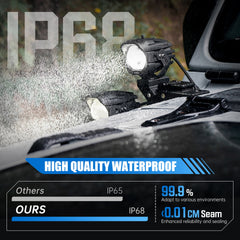 OMU Genesis Series Aluminum High Low Beam Switchable A-Pillar Spotlight Compatible with Trucks Jeep Ford etc ATV Motorcycle(white light)