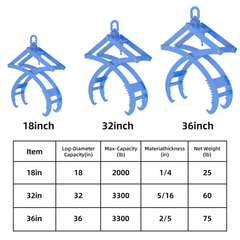 20in Automatic Log Tongs for Tractor, Heavy Duty 4-Claw Logging Tongs with Auto-Latching & 360° Rotating Hook, 2000lbs Capacity Log Grapple for ATV, Skid Steer, Forklift