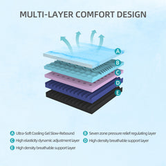 12 Inch Queen Size Mattress - Ultra-Breathable & Sterilizing, High Rebound for Long-Lasting Comfort, Eco-Conscious Material, Sleek Styling Perfect for Modern Bedrooms Made in Japan