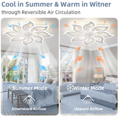 37In White Ceiling Fan with Lights, Remote Control 3 Color Temperatures,6 Gear wind Speed Fan Light