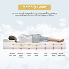 Artemisia Memory Foam Mattress