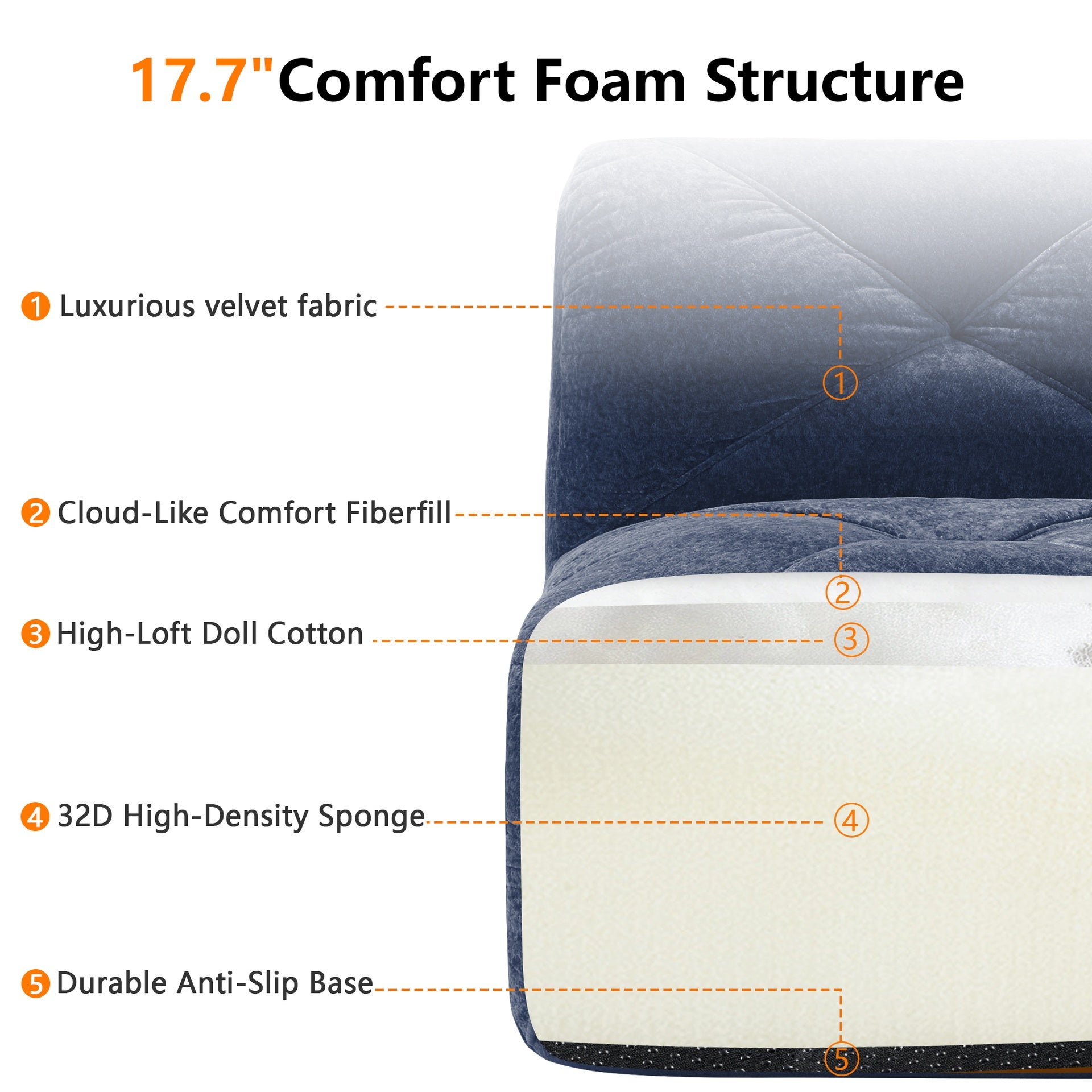 L-shaped Soft Velvet Fabric,Boneless Sofa,Tufted Design,Ergonomic Design Bottom,32D High Density Sponge,No Assembly Required Bottom,Anti-Slip Design,Movable Ottoman For Living Room,Blue