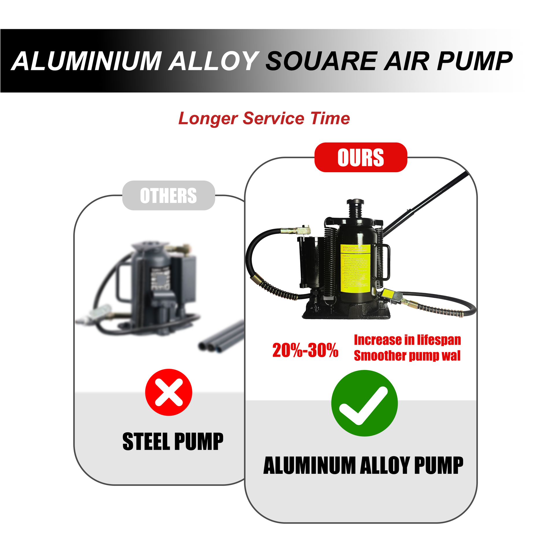 Air Hydraulic Bottle Jack, 20 Ton/40000 LBS Bottle Jack, 10.23-20.07 inch Lifting Range, Manual Handle and Air Pump, for Car, Pickup, Truck, RV, Auto Repair, Industrial Engineering
