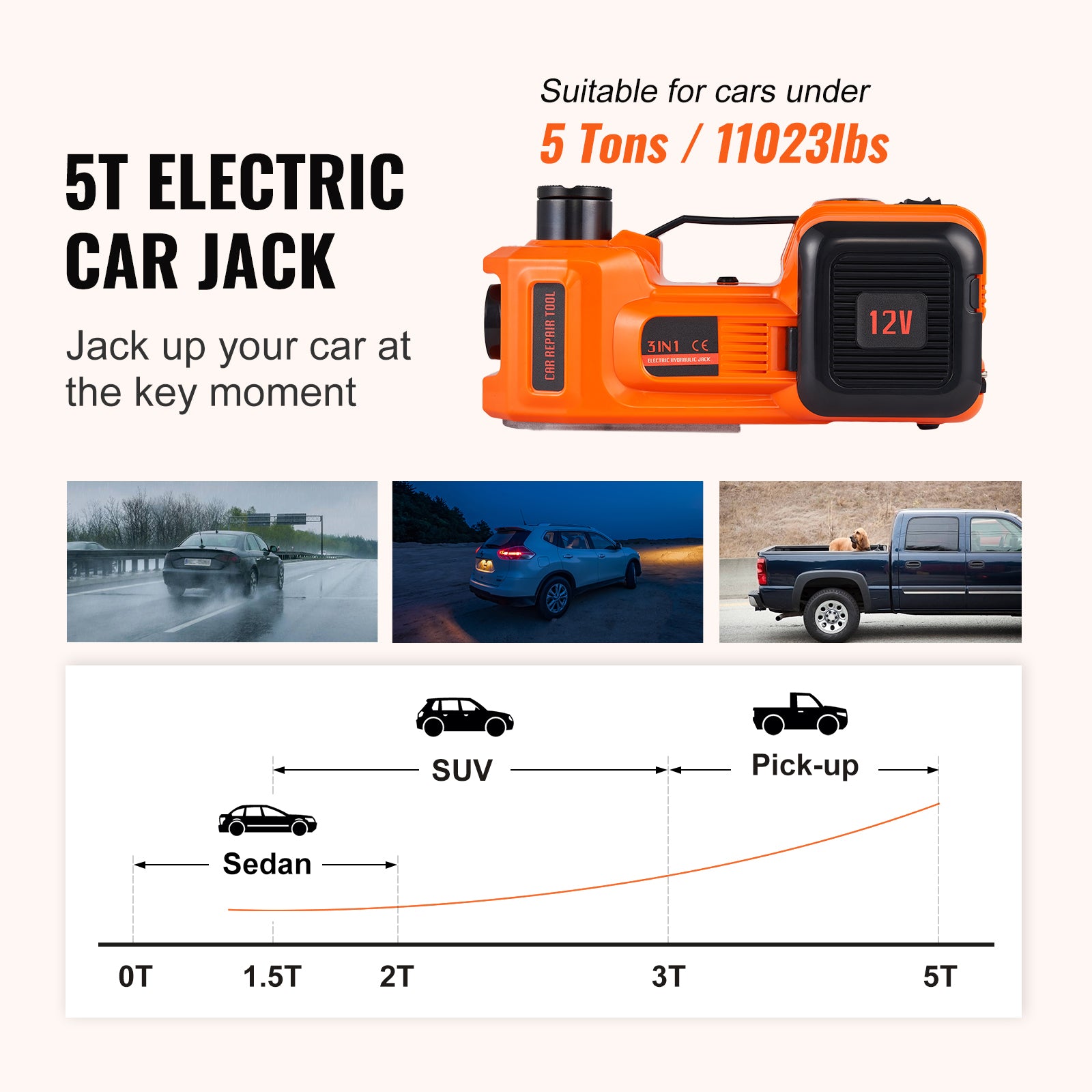 Electric Car Jack, 5 Ton/11023 LBS Hydraulic Car Jack, Portable Car Jack Lifting with Built-in Inflatable Pump and LED Light, Car Jack for SUV MPV Sedan Truck Change Tires Garage Repair