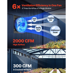 14 inch Shutter Exhaust Fan, Wall Mounted Attic Vent Fan with Smart Programming Variable Speed Temperature Control, 2000 CFM,EC Motor,Timer, for Shed,Garage,Greenhouse Ventilation Cooling,Black