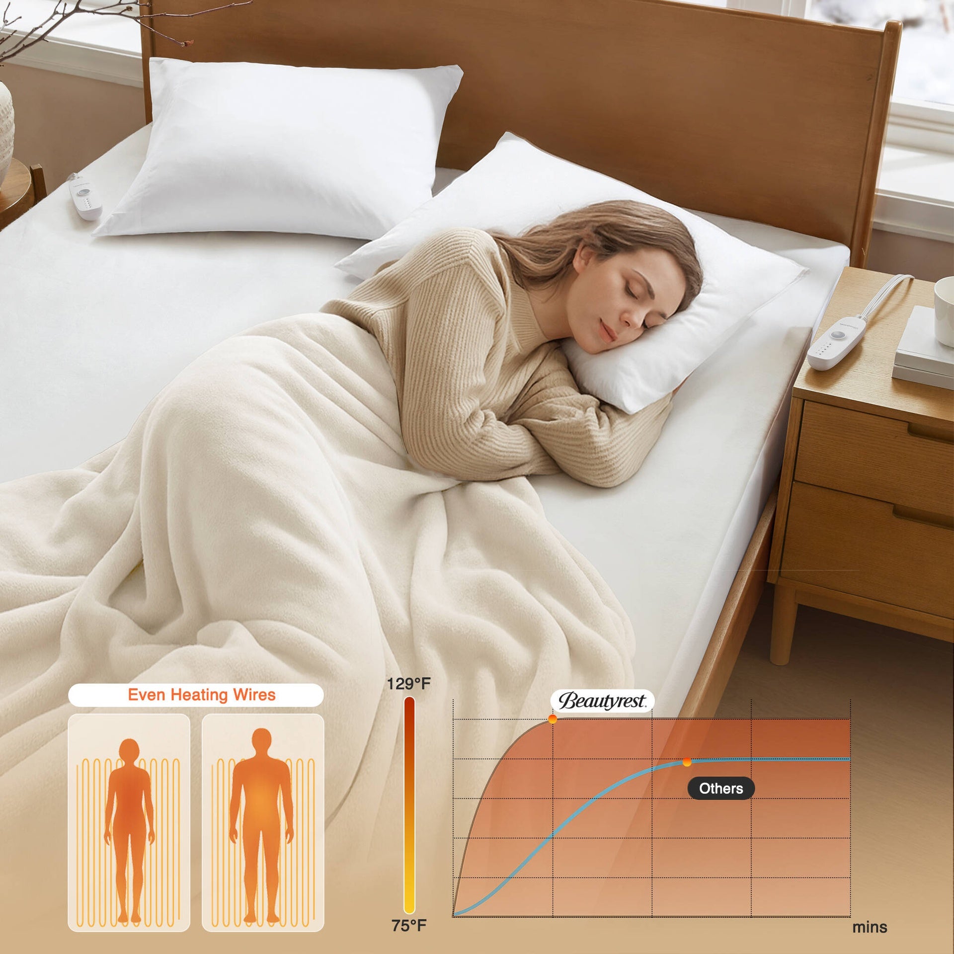 1-Piece Queen Heated Mattress Pad,White