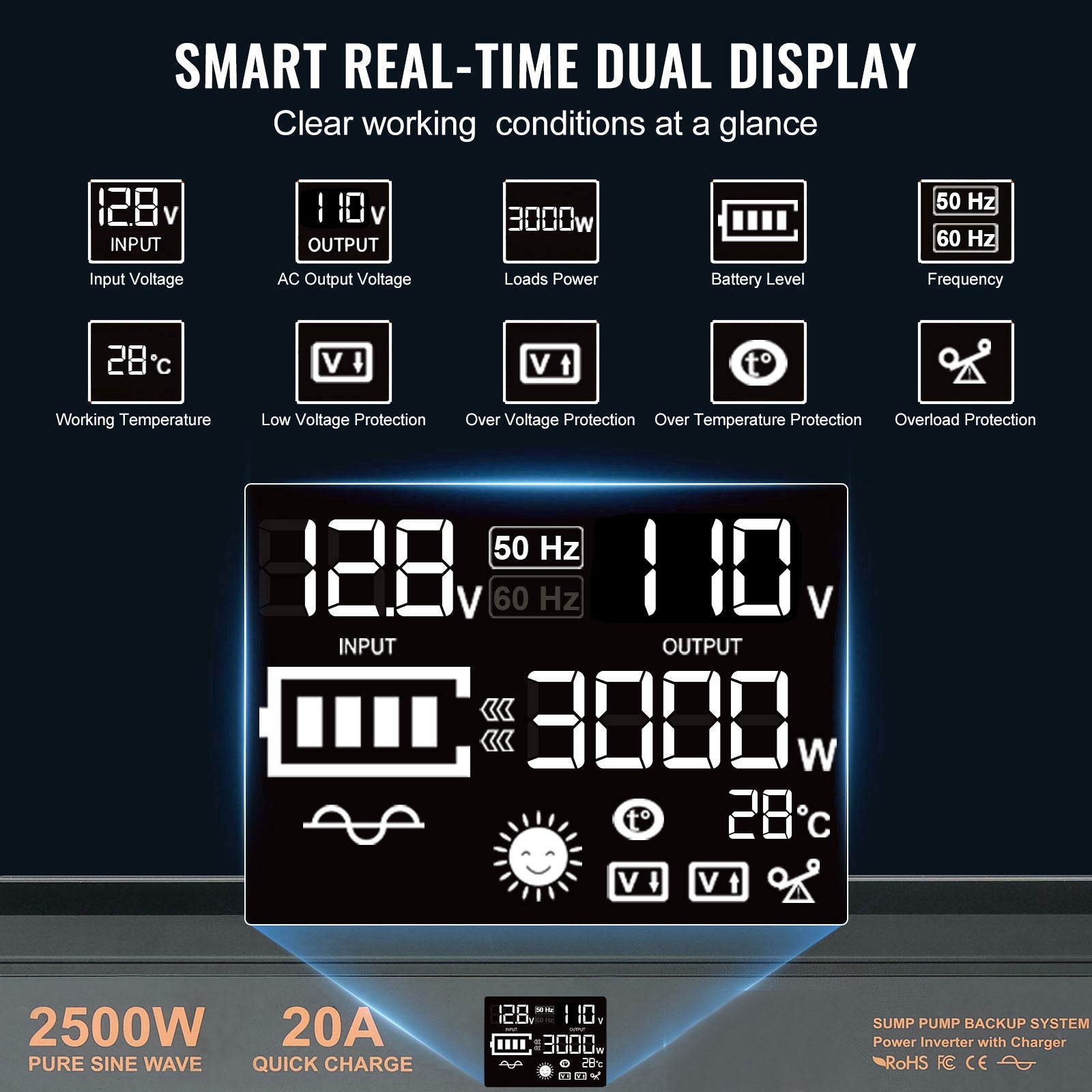 2500W Sump Pump Battery Backup System, LCD Display, Auto Switches to Battery Inverter Power for Continuous Sump Pump Operation, Sump Pump Battery Backup Inverter for Emergency and Power Outage