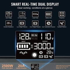 2500W Sump Pump Battery Backup System, LCD Display, Auto Switches to Battery Inverter Power for Continuous Sump Pump Operation, Sump Pump Battery Backup Inverter for Emergency and Power Outage