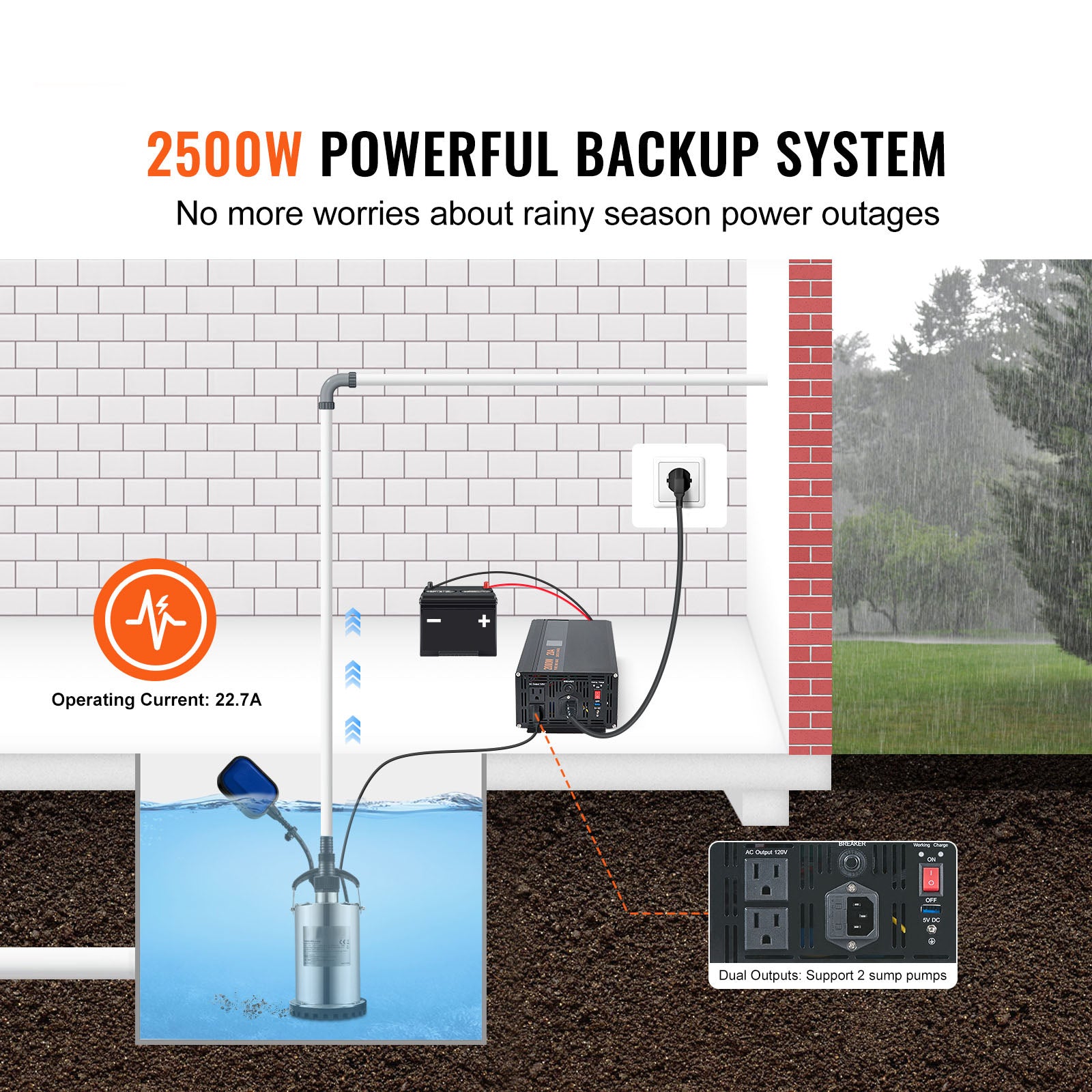 2500W Sump Pump Battery Backup System, LCD Display, Auto Switches to Battery Inverter Power for Continuous Sump Pump Operation, Sump Pump Battery Backup Inverter for Emergency and Power Outage