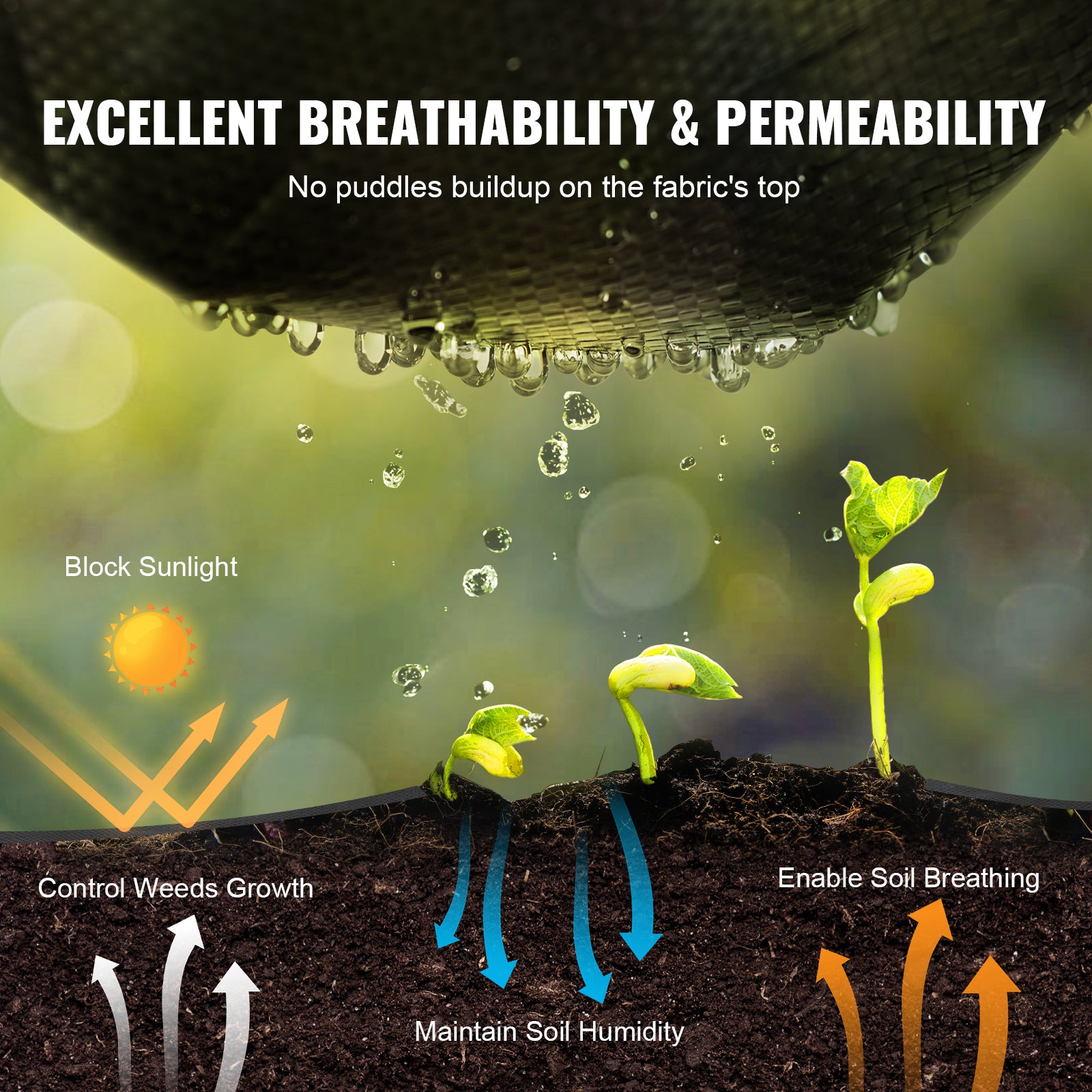 4FTx300FT Premium Heavy Duty Weed Barrier Landscape Fabric, 3.2OZ Woven Geotextile Fabric Under Gravel, High Permeability for Weed Blocker Weed Mat, Driveway Fabric, Weed Control Garden Cloth