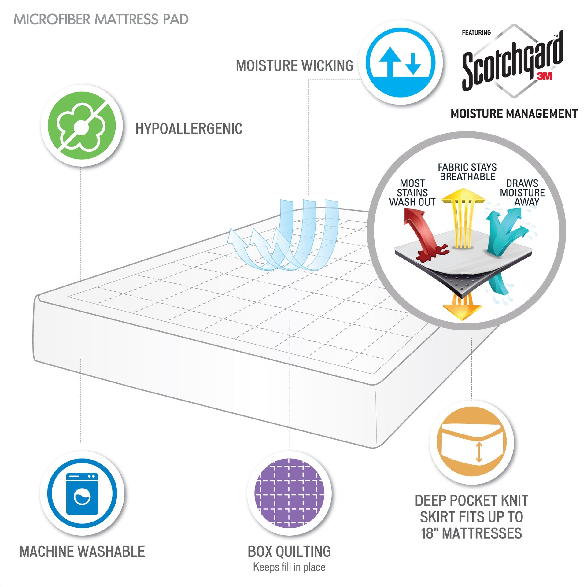 Full 3M Microfiber Mattress Pad