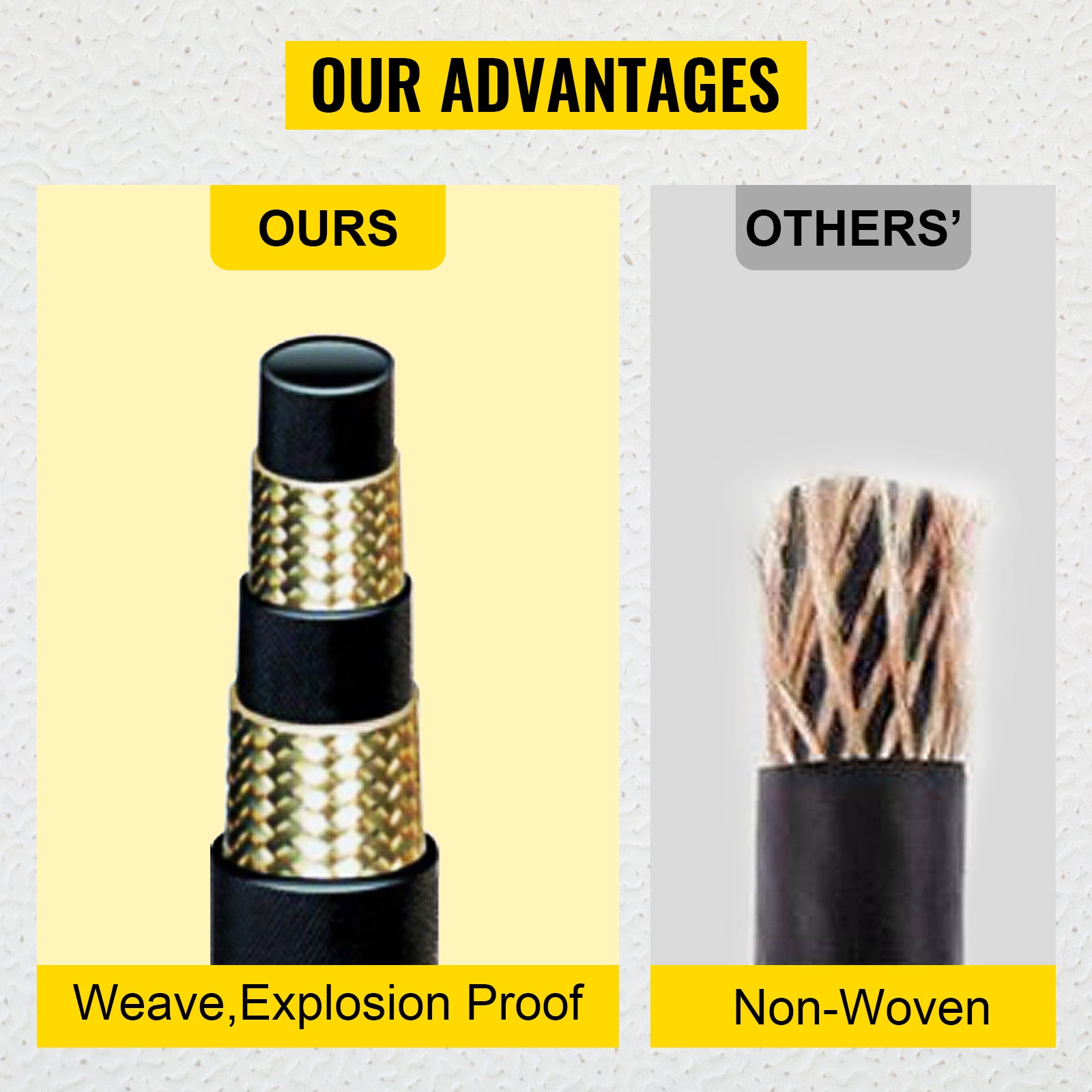 Hydraulic Hose 1/2 inch x 100 ft, Coiled Hydraulic Hose 4000 PSI, Rubber Hydraulic Hose with 2 High-Tensile Steel Wire Braid, Bulk Hydraulic Hose -20℃ to 140℃, Hydraulic Oil Flexible Hose