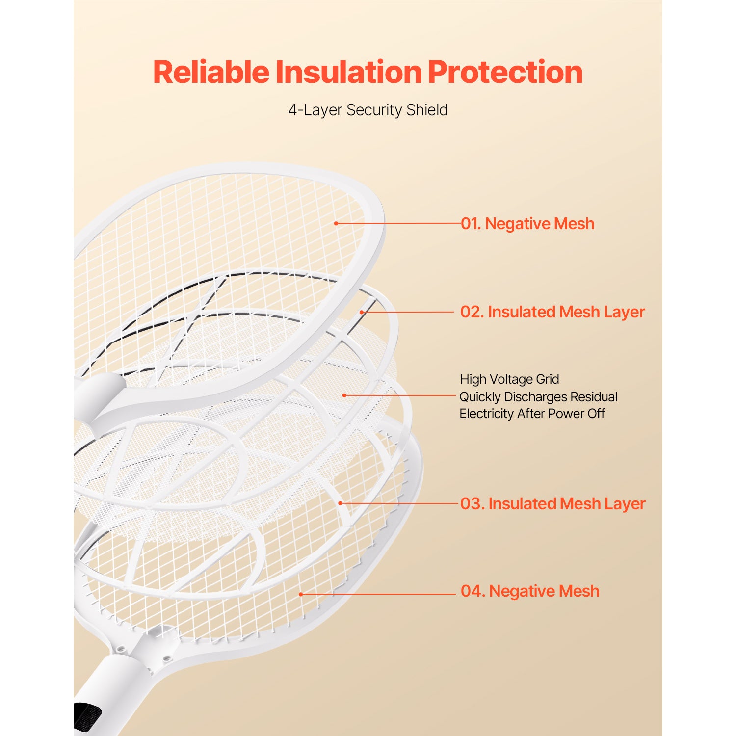 Electric Fly Swatter 3 Layers Mesh & Screen Display 1500mAh Battery White