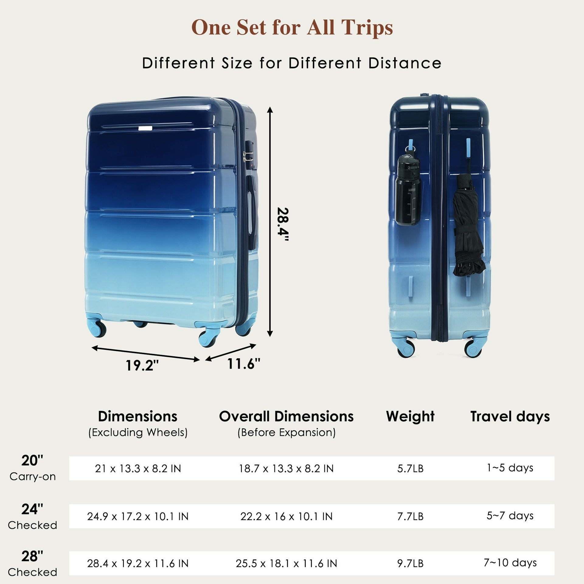 Luggage Set of 3, 20-inch with USB Port, Airline Certified Carry-on Luggage  , ABS+PC Hard Shell Luggage with Spinner Wheels, Gradient Blue