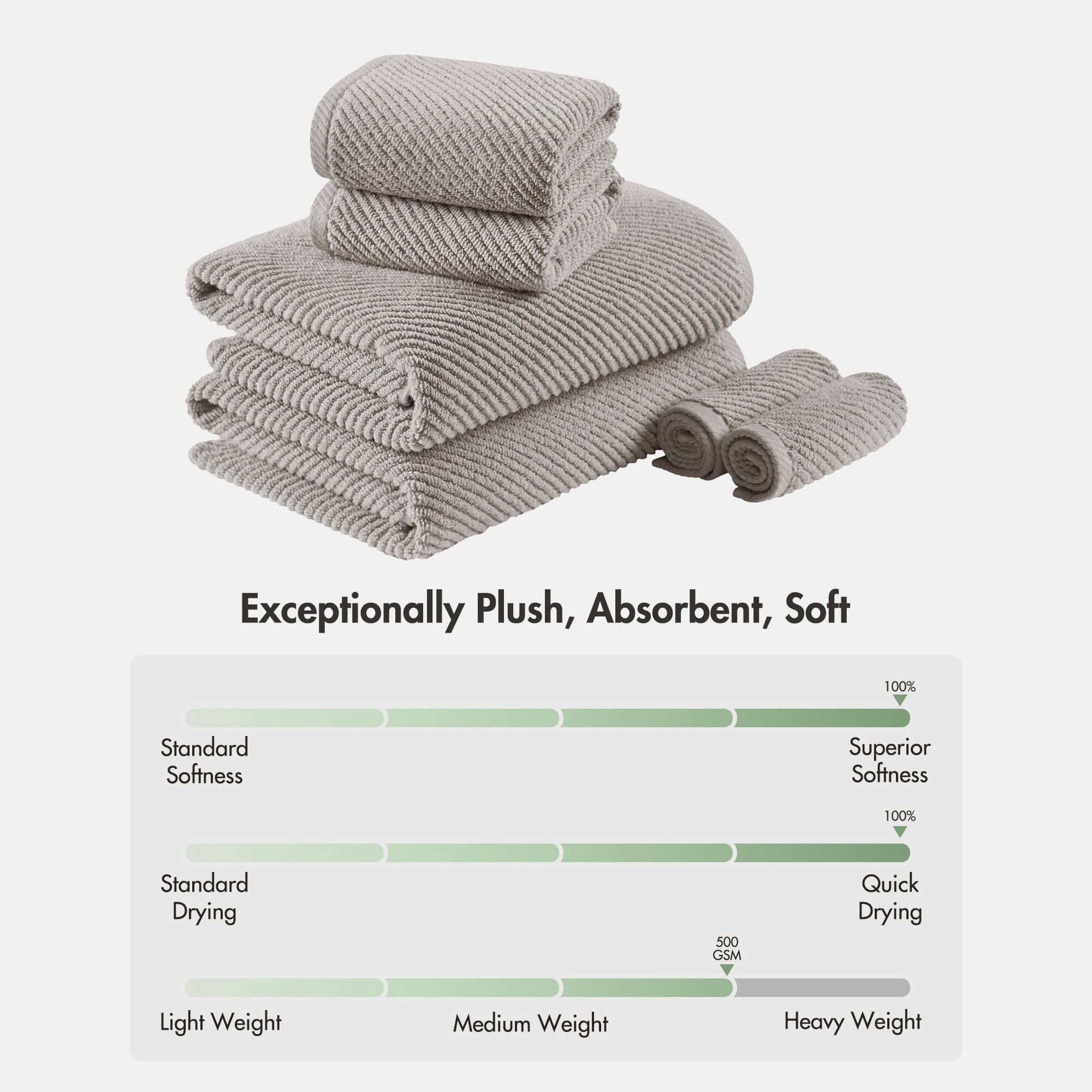 6-Piece 100% Cotton Quick Dry Diagonal Ribbed 6pcs Towel Set, Grey
