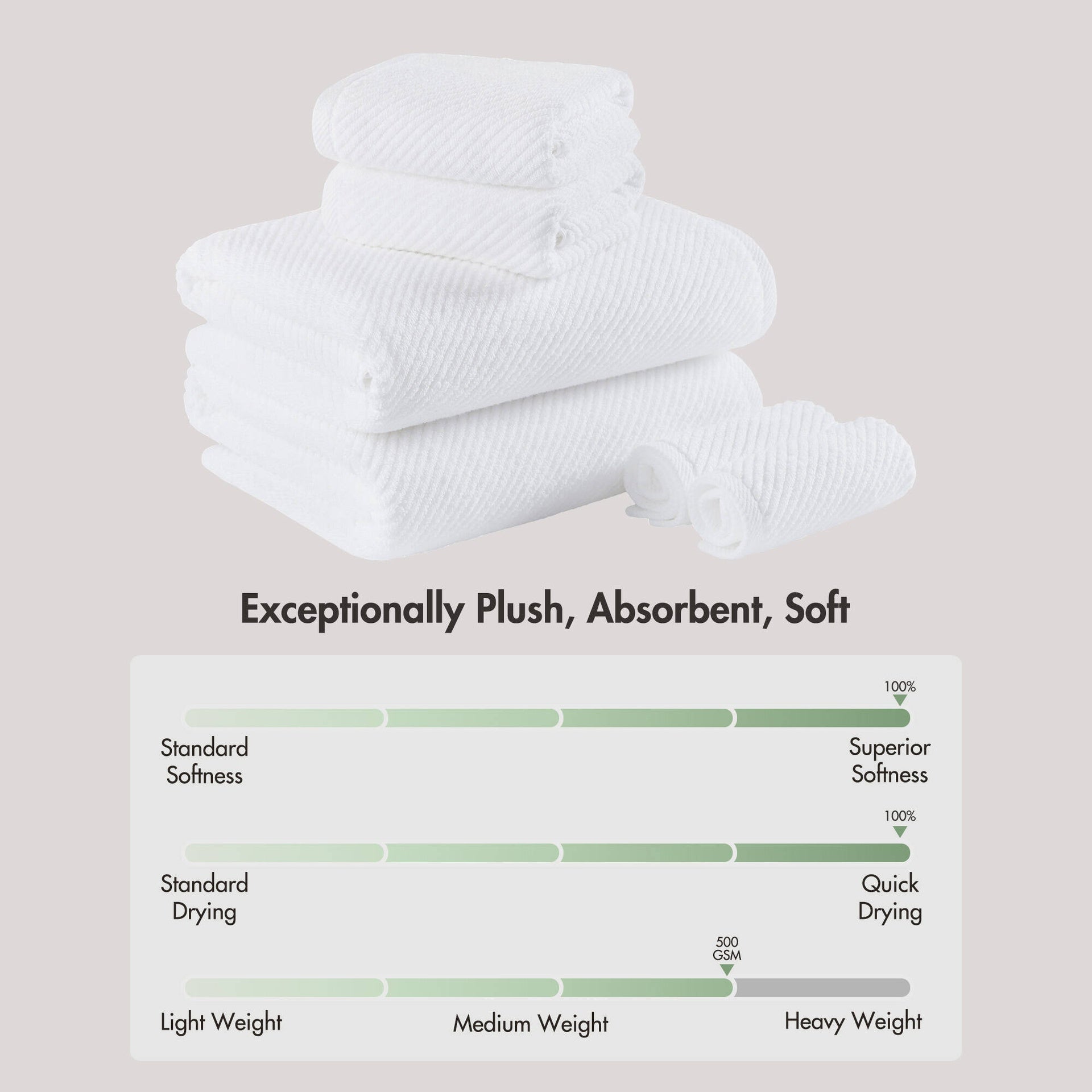 6-Piece 100% Cotton Quick Dry Diagonal Ribbed 6pcs Towel Set, White