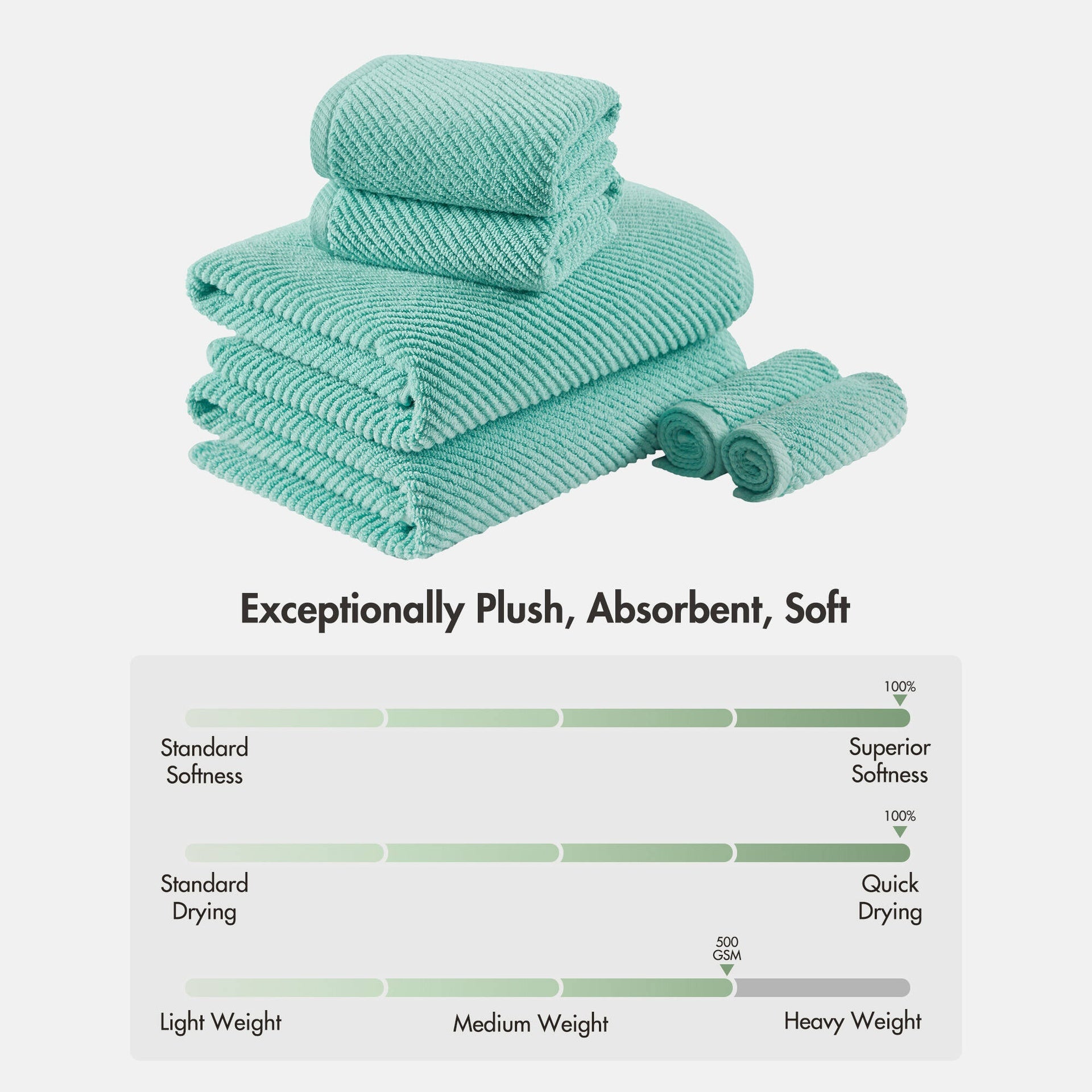 6-Piece 100% Cotton Quick Dry Diagonal Ribbed 6pcs Towel Set, Turquoise