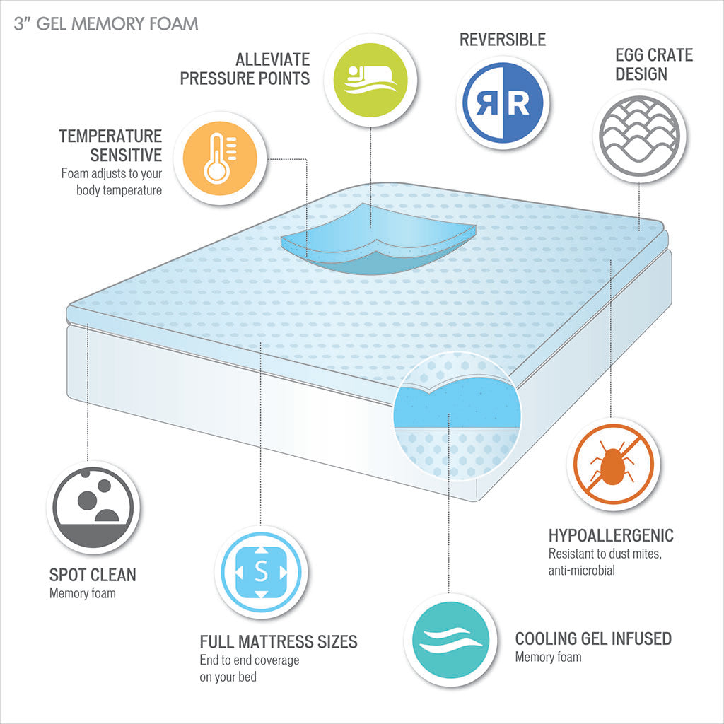 All Season Reversible Hypoallergenic Cooling Mattress Topper