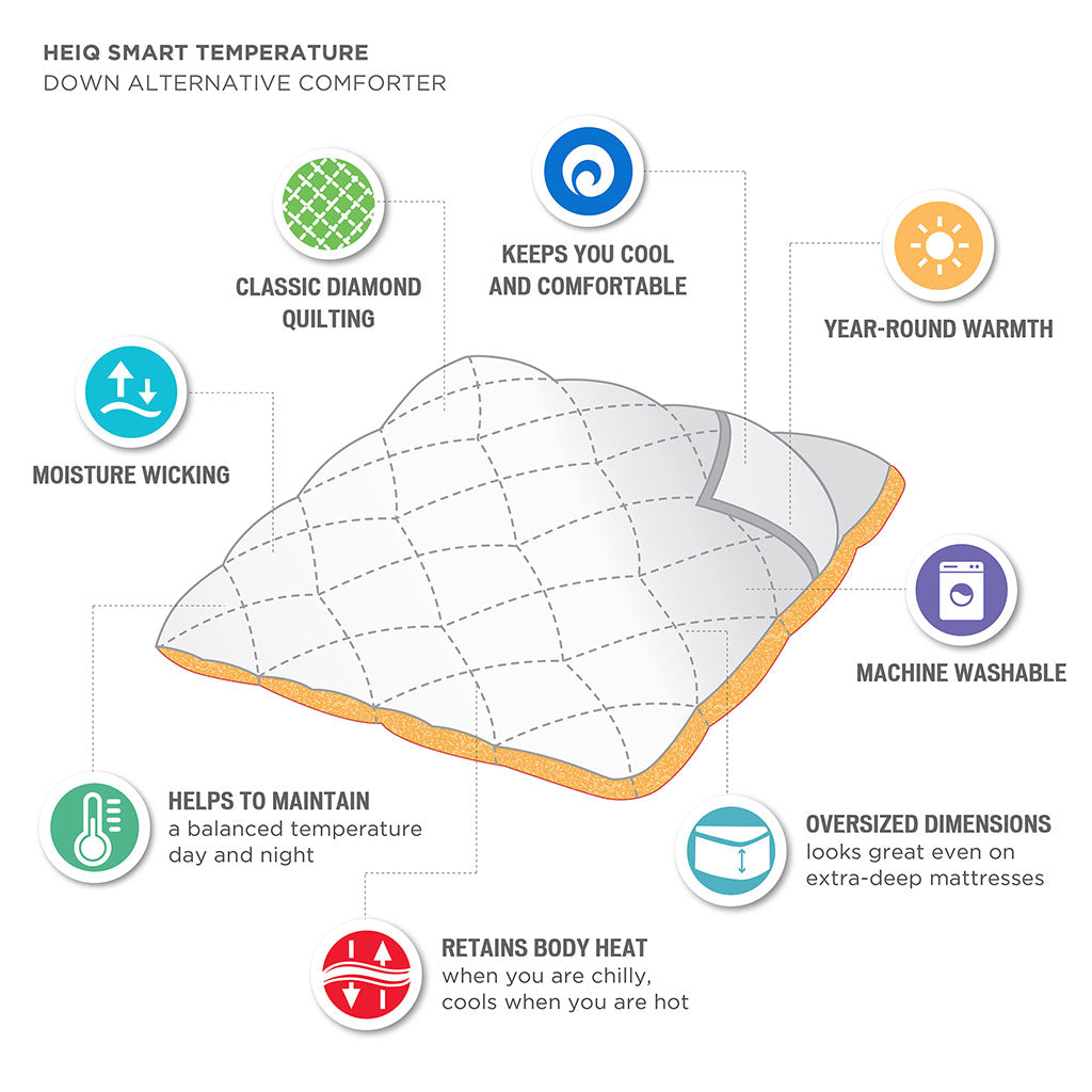 Oversized Down Alt Comforter with HeiQ Smart Temp Treatment White Full/Queen
