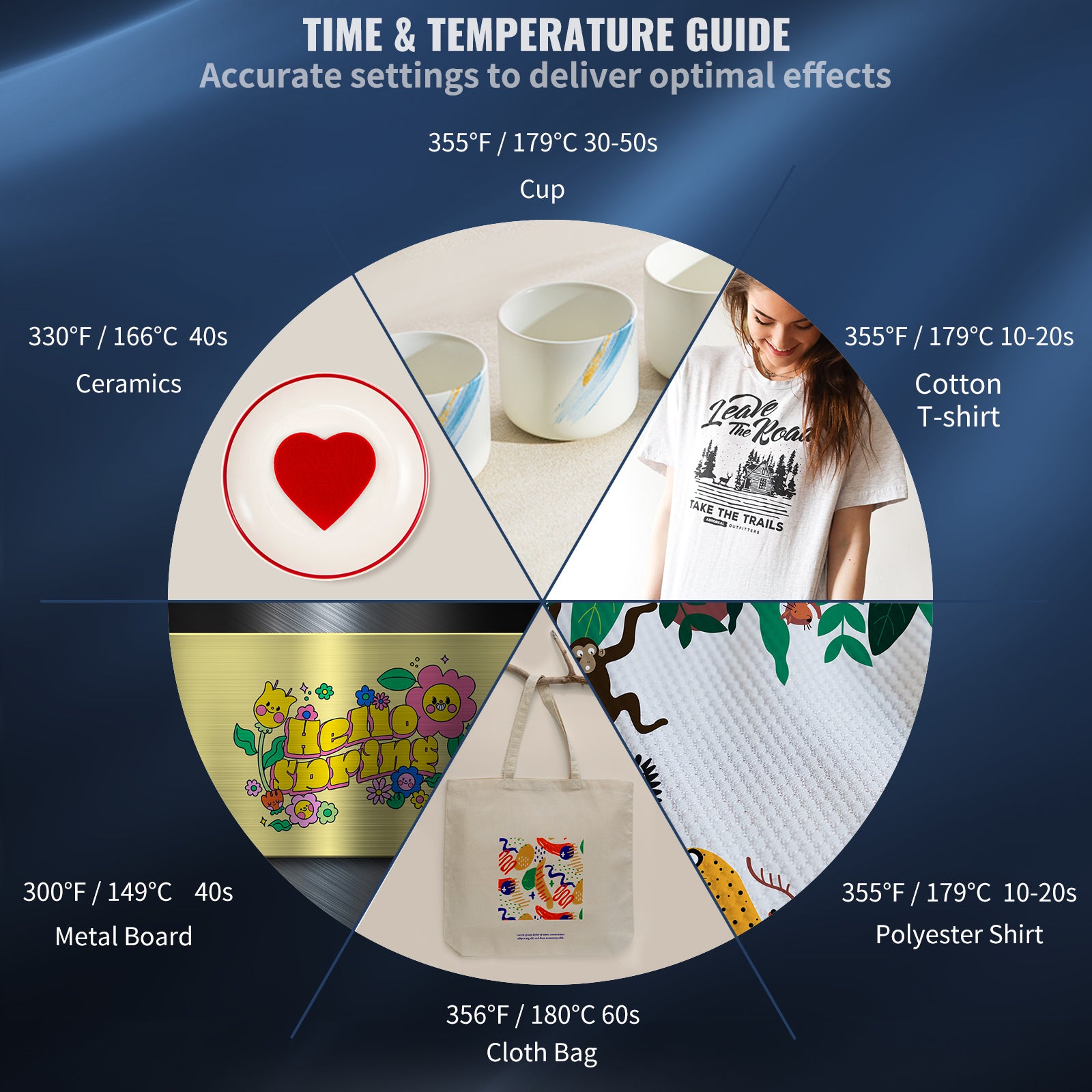 Heat Press, 5 in 1 Heat Press Machine Machine 12x15, Clamshell Sublimation Transfer Printer Fast Heat-up, Digital Precise Temperature Control, Vinyl Heat Press for T-Shirt Plate Mug Cup, 900W