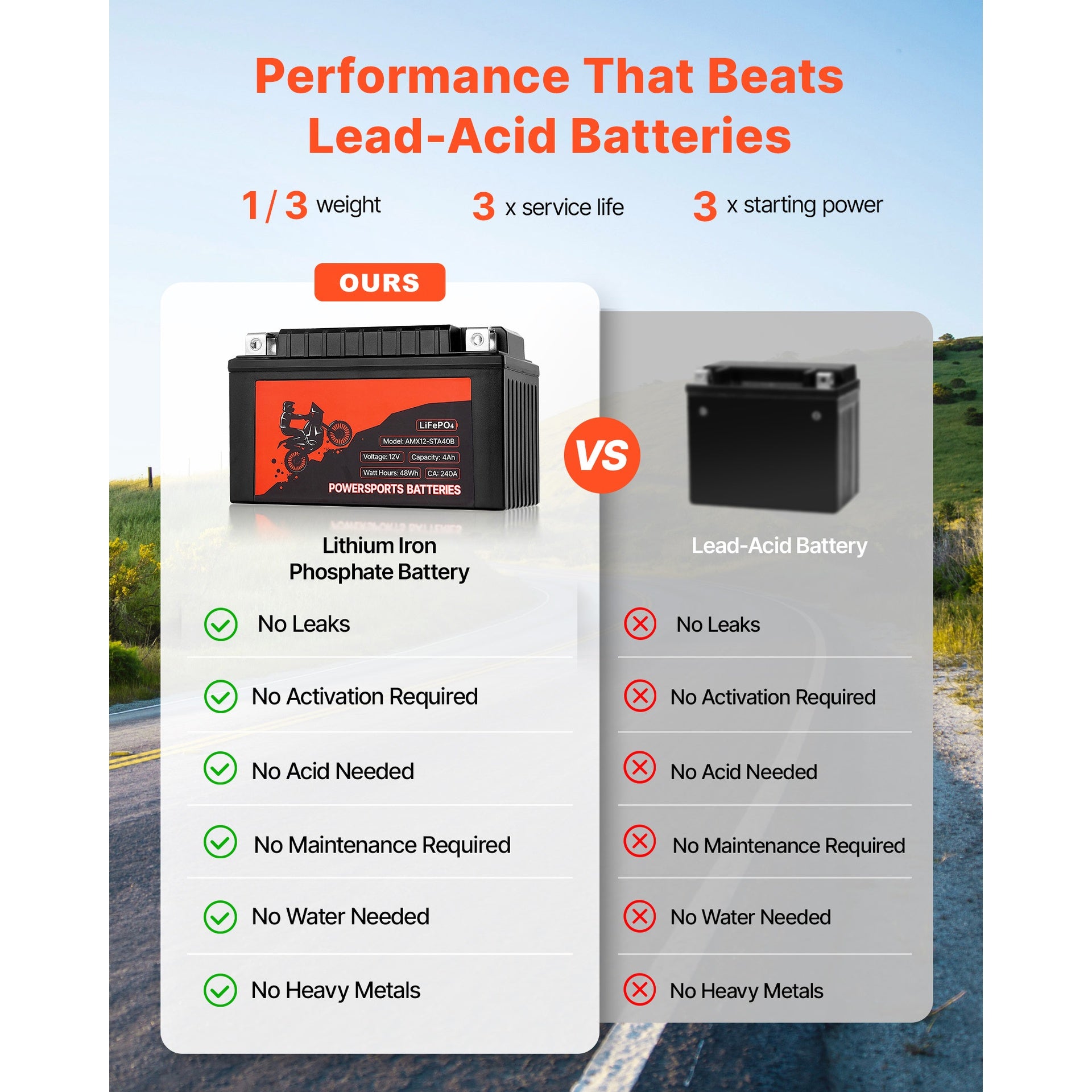 Motorcycle Battery 12V 4Ah YTX12-BS High Performance Powersports Battery