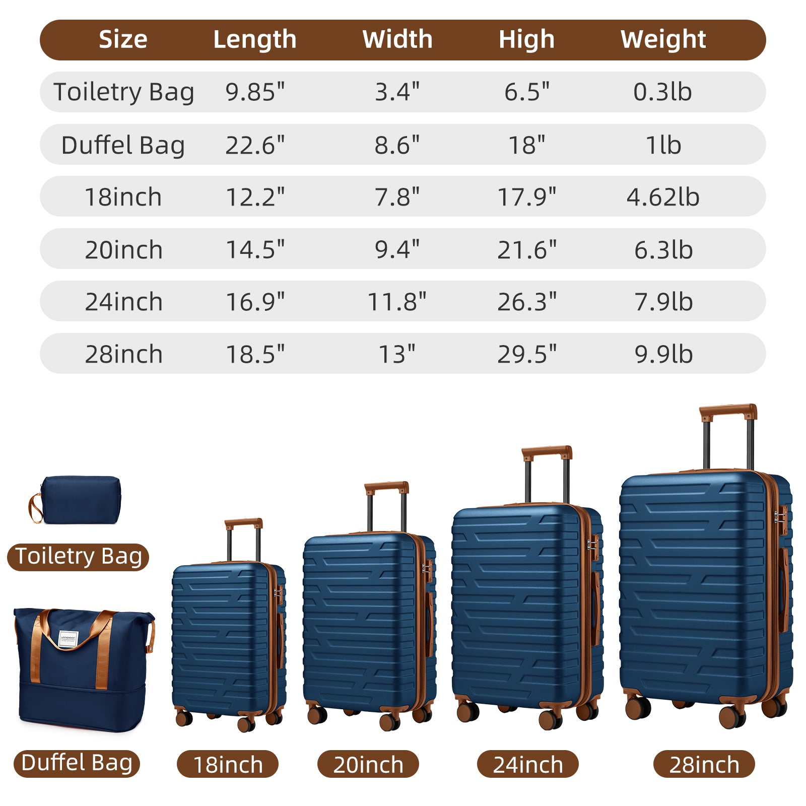 Luggage Sets 6 Pieces with Duffel Bags Hardside Expandable Suitcases with Spinner Wheels Navy Blue