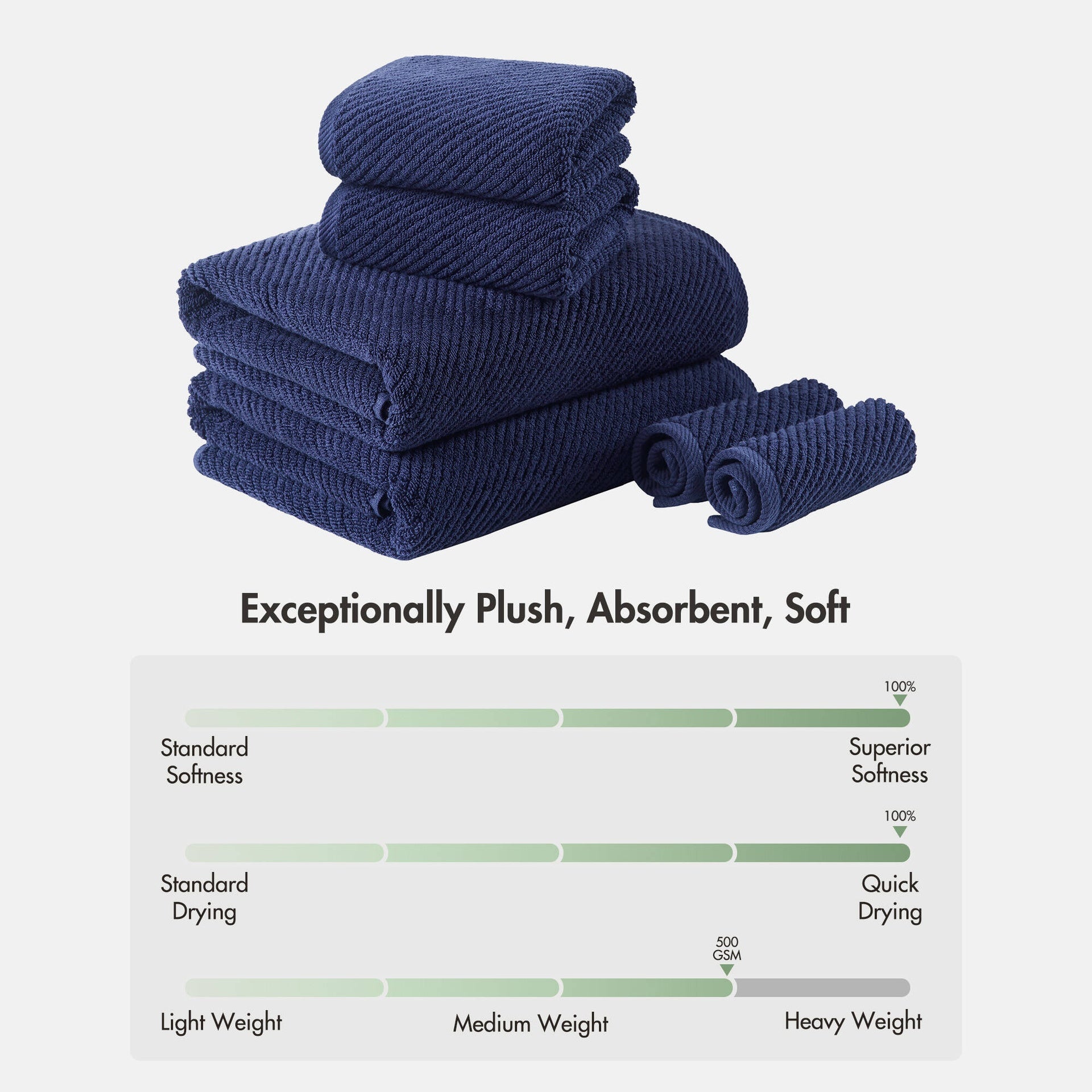 6-Piece 100% Cotton Quick Dry Diagonal Ribbed 6pcs Towel Set, Navy