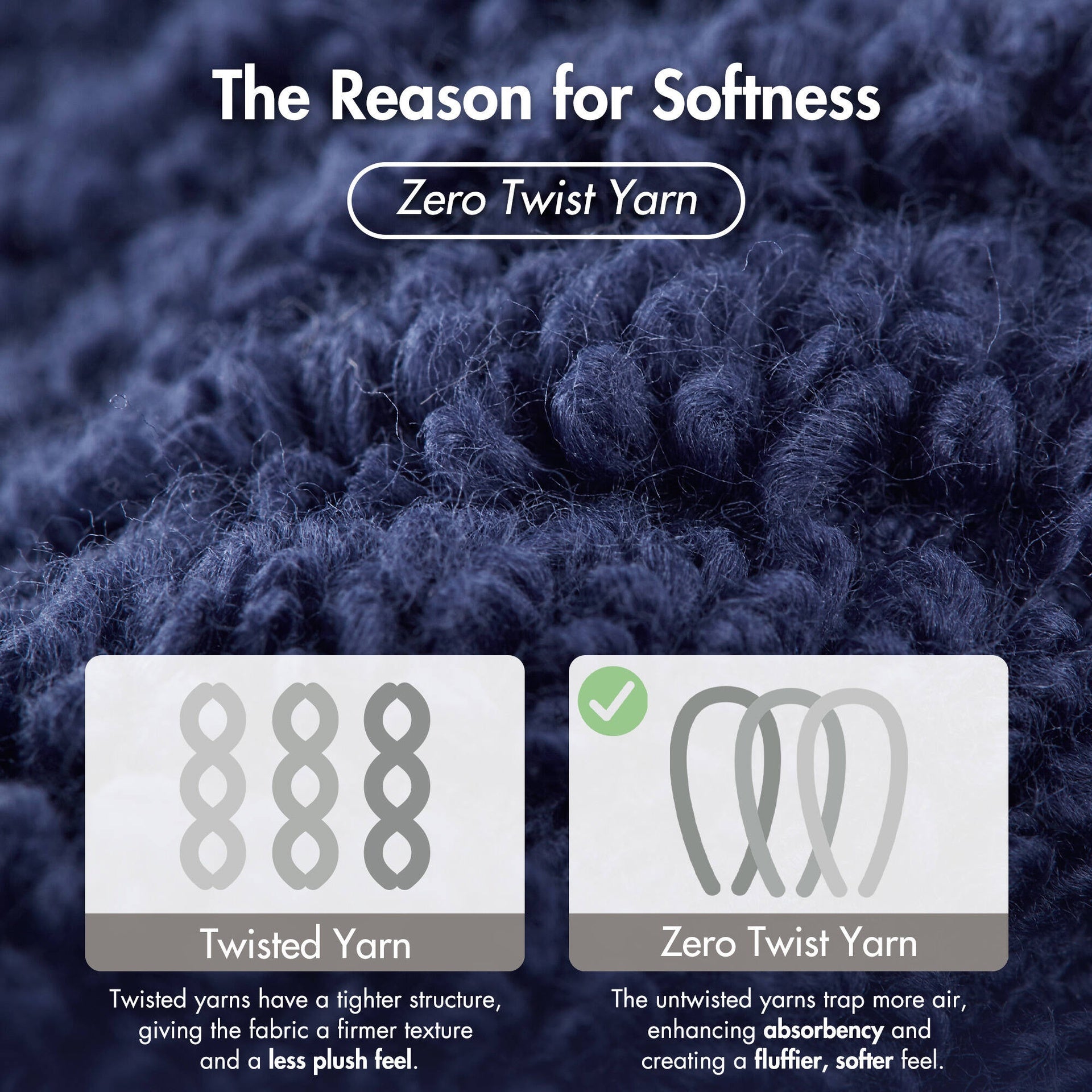 6-Piece 100% Cotton Quick Dry Diagonal Ribbed 6pcs Towel Set, Navy