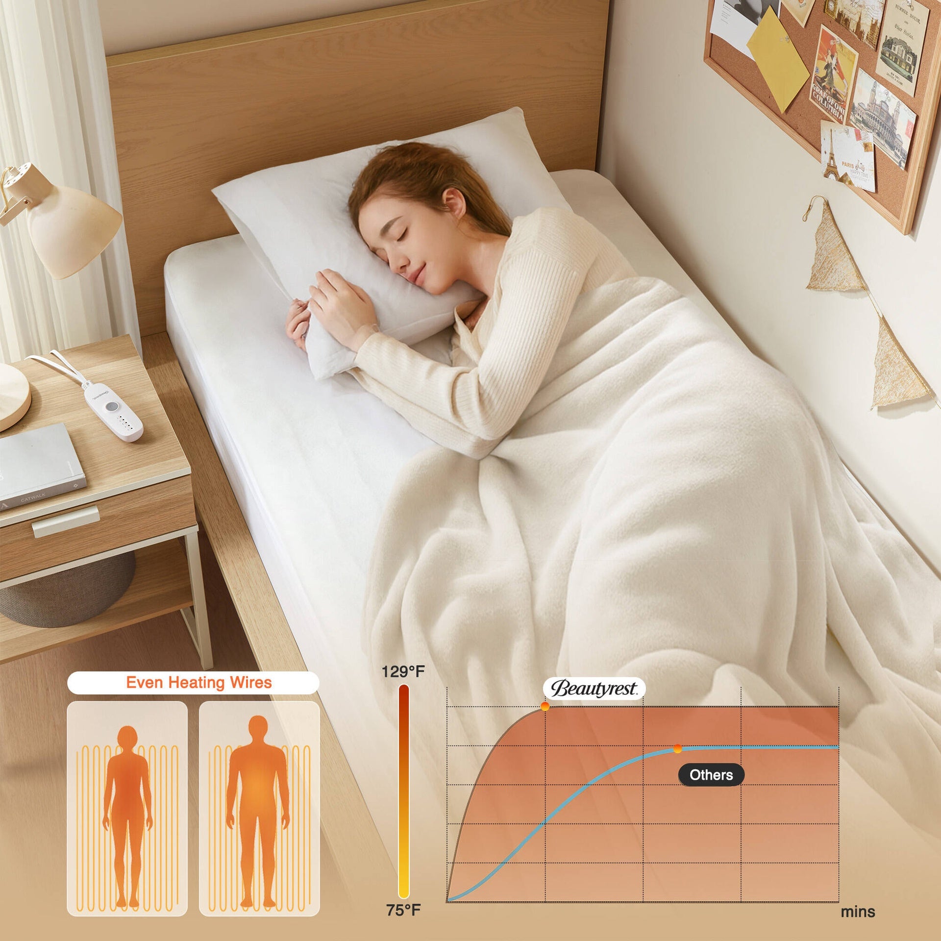 1-Piece Twin Heated Mattress Pad,White