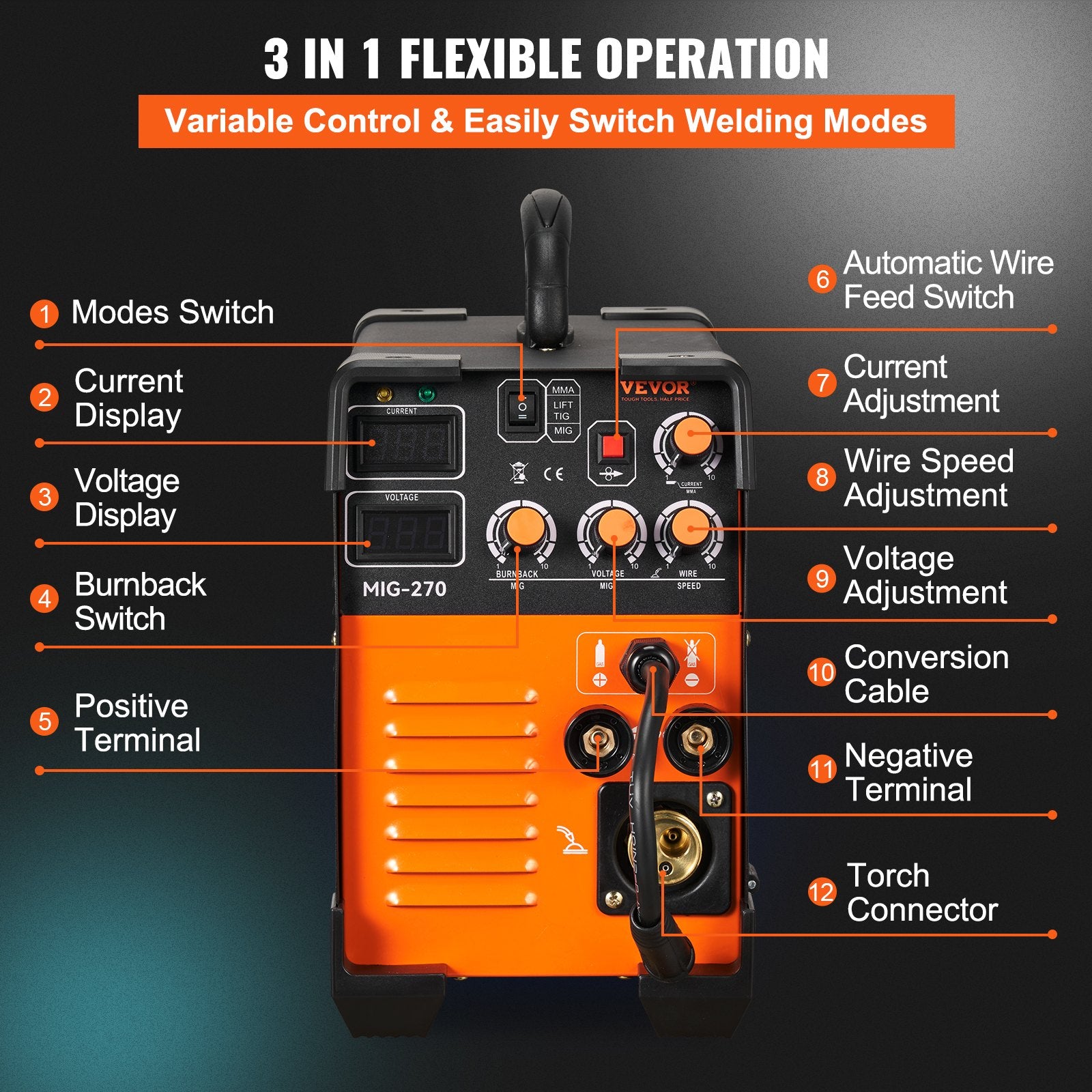 Mig Welder Welding Machine 270A MIG MMA Lift TIG 3 In 1 Welder Combo 110V/220V