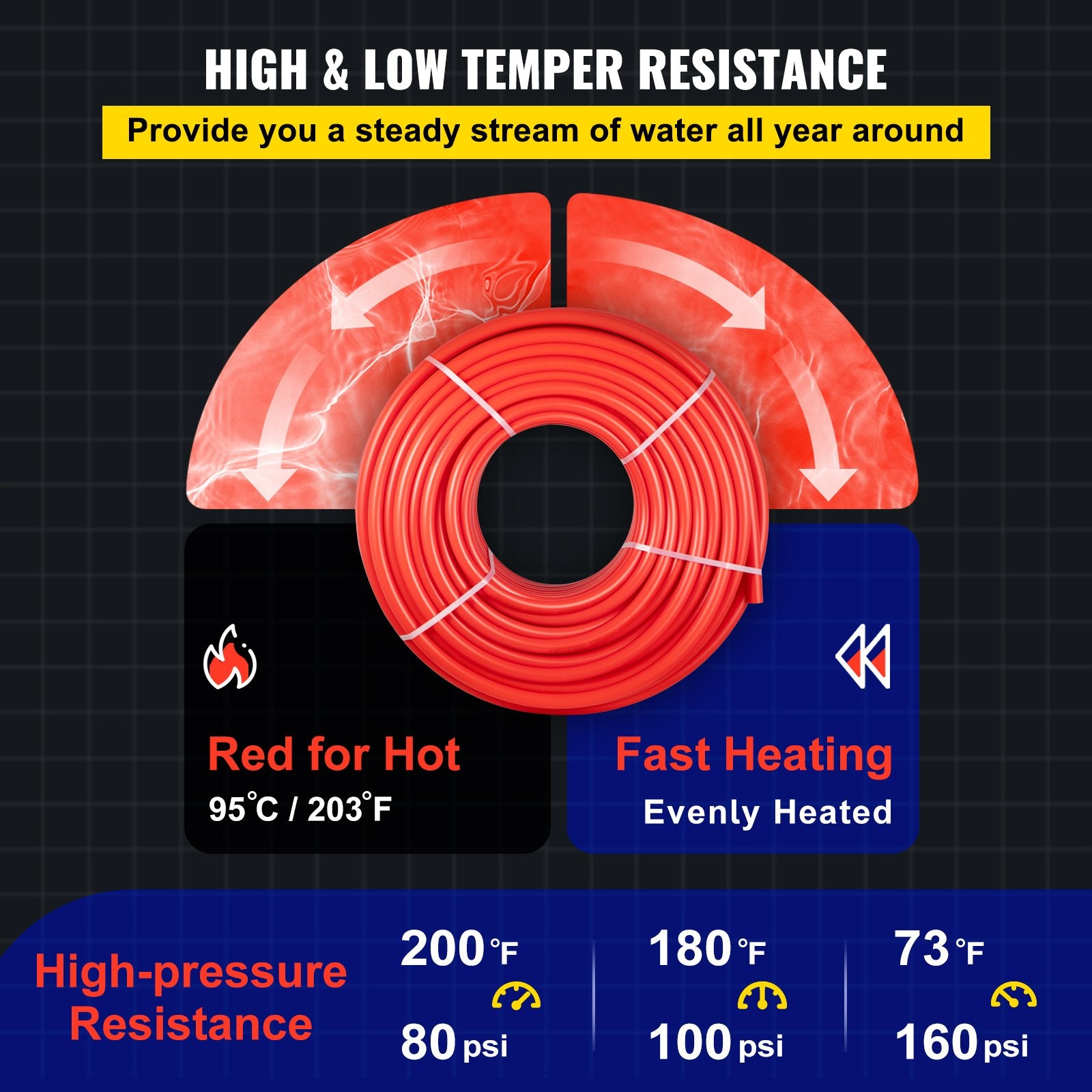 PEX Pipe, 1 Inch x 500 FT PEX Tubing, Non Oxygen Barrier Red PEX-B Pipe, Flexible PEX Water Line for RV Sewer Hose, Plumbing, Radiant Heating