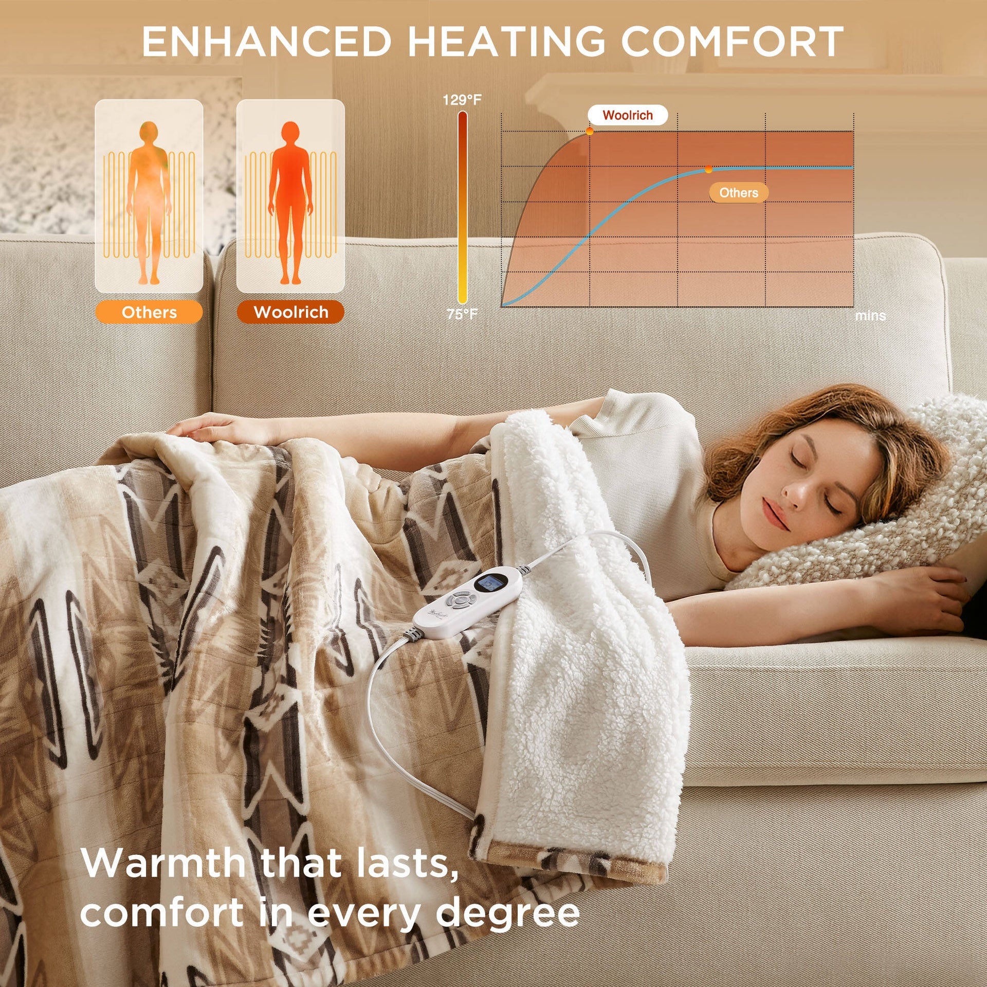 1-Piece 50x60" Heated Throw,Aztec