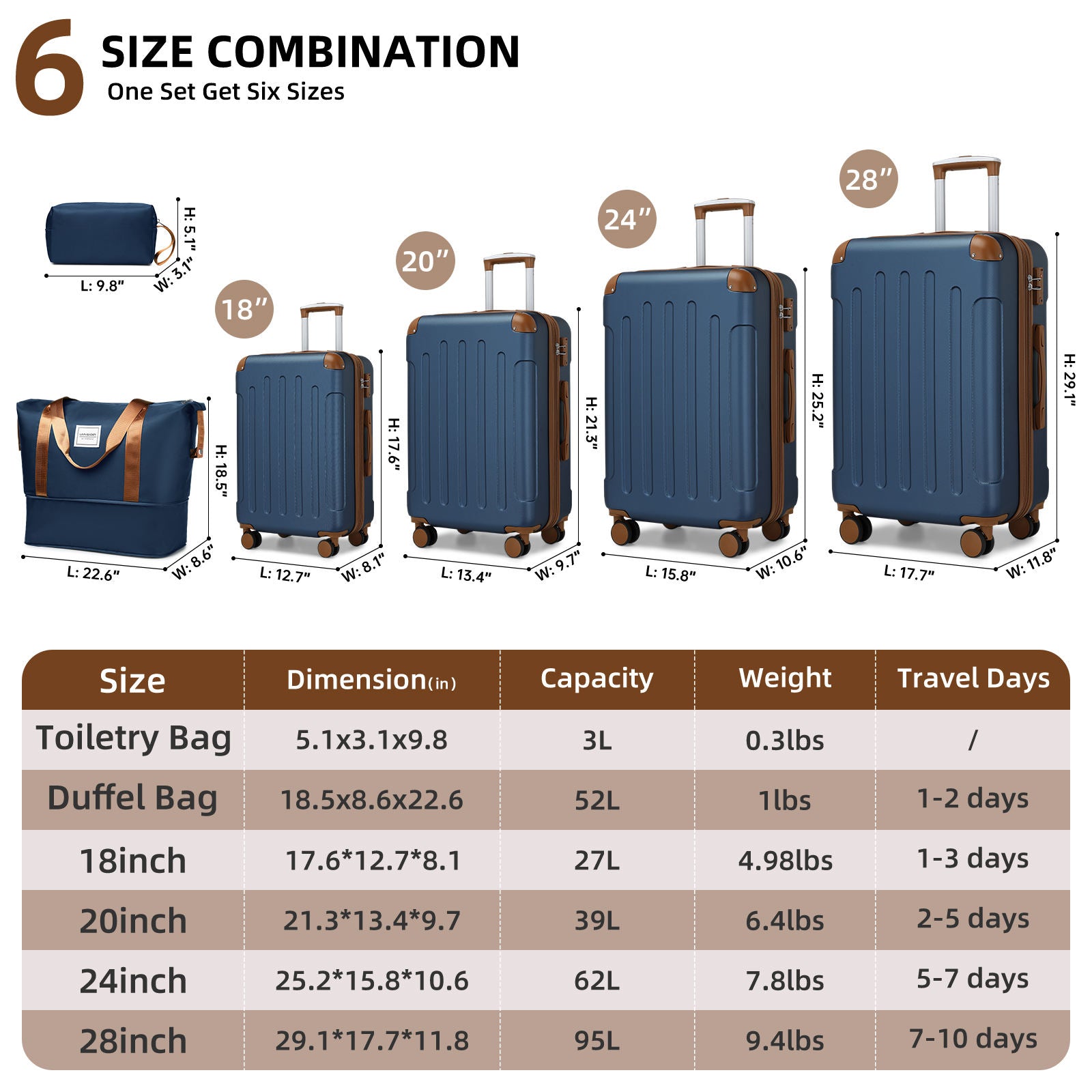 Luggage Sets 6 Piece with Duffel Bags, Hardside Expandable Suitcases with Spinner Wheels TSA Lock, Navy Blue