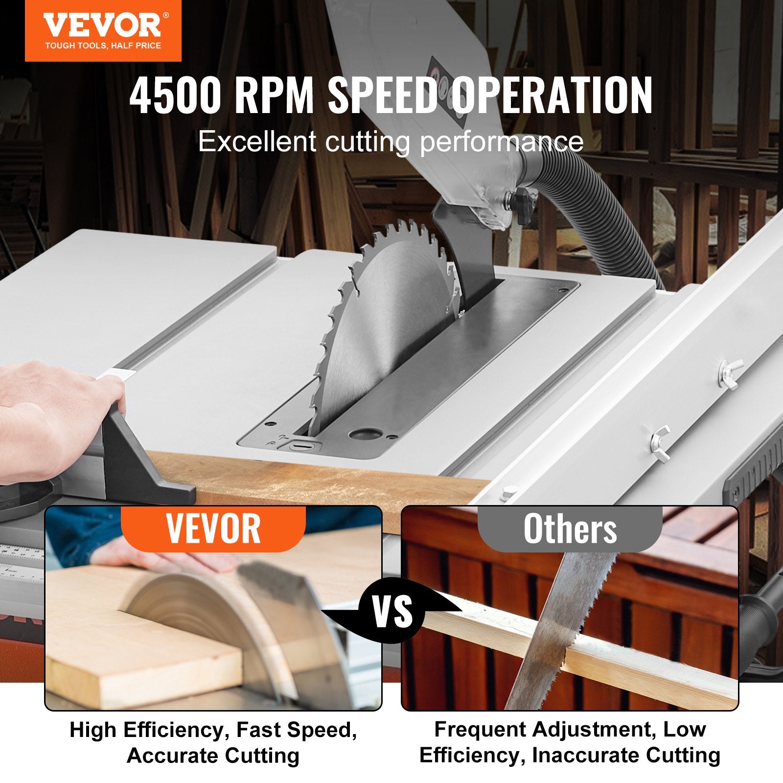 10" Table Saw Electric Cutting Machine 4500RPM 25-in Rip Capacity Woodwork