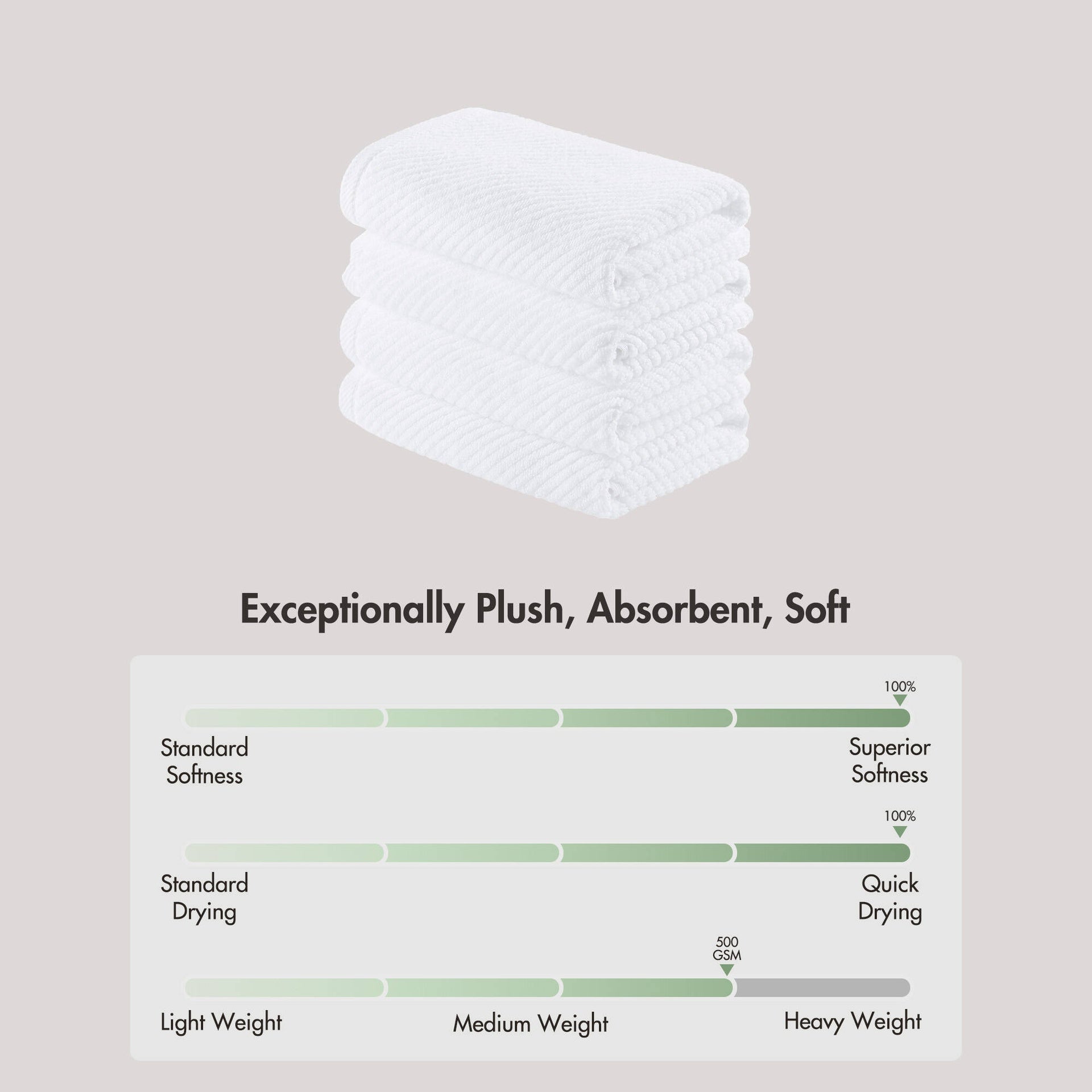 4-Piece 100% Cotton Quick Dry Diagonal Ribbed 4pcs Hand Towel Set, White