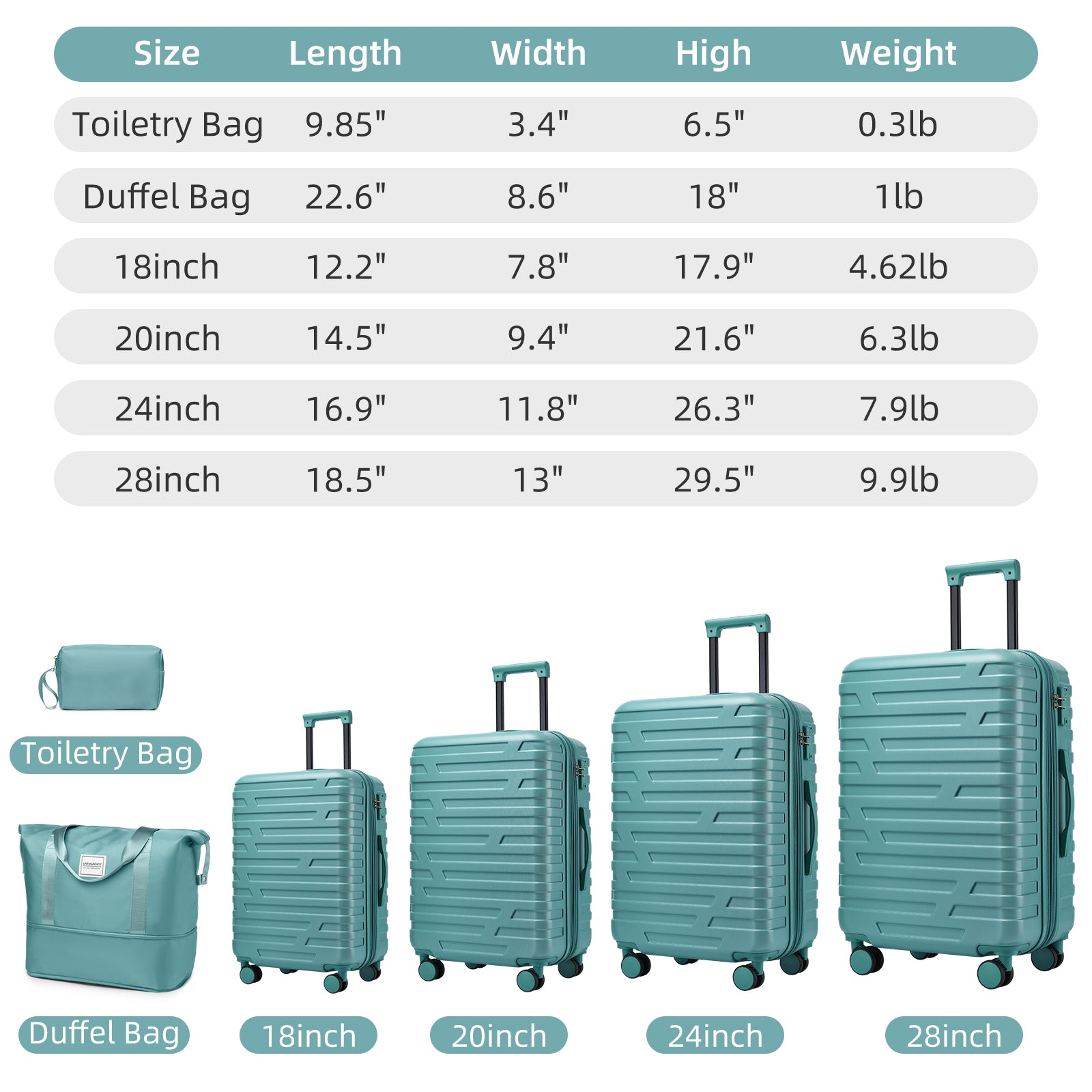 Luggage Sets 6 Piece with Duffel Bags, Hardside Expandable Suitcases with Spinner Wheels, Misty Blue