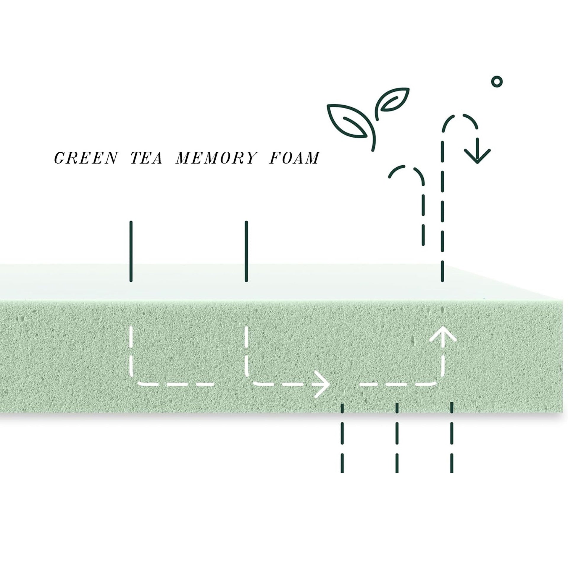 8 Twin Green Tea Memory Foam Mattress in Box, Fiberglass Free, White(Bed not included)