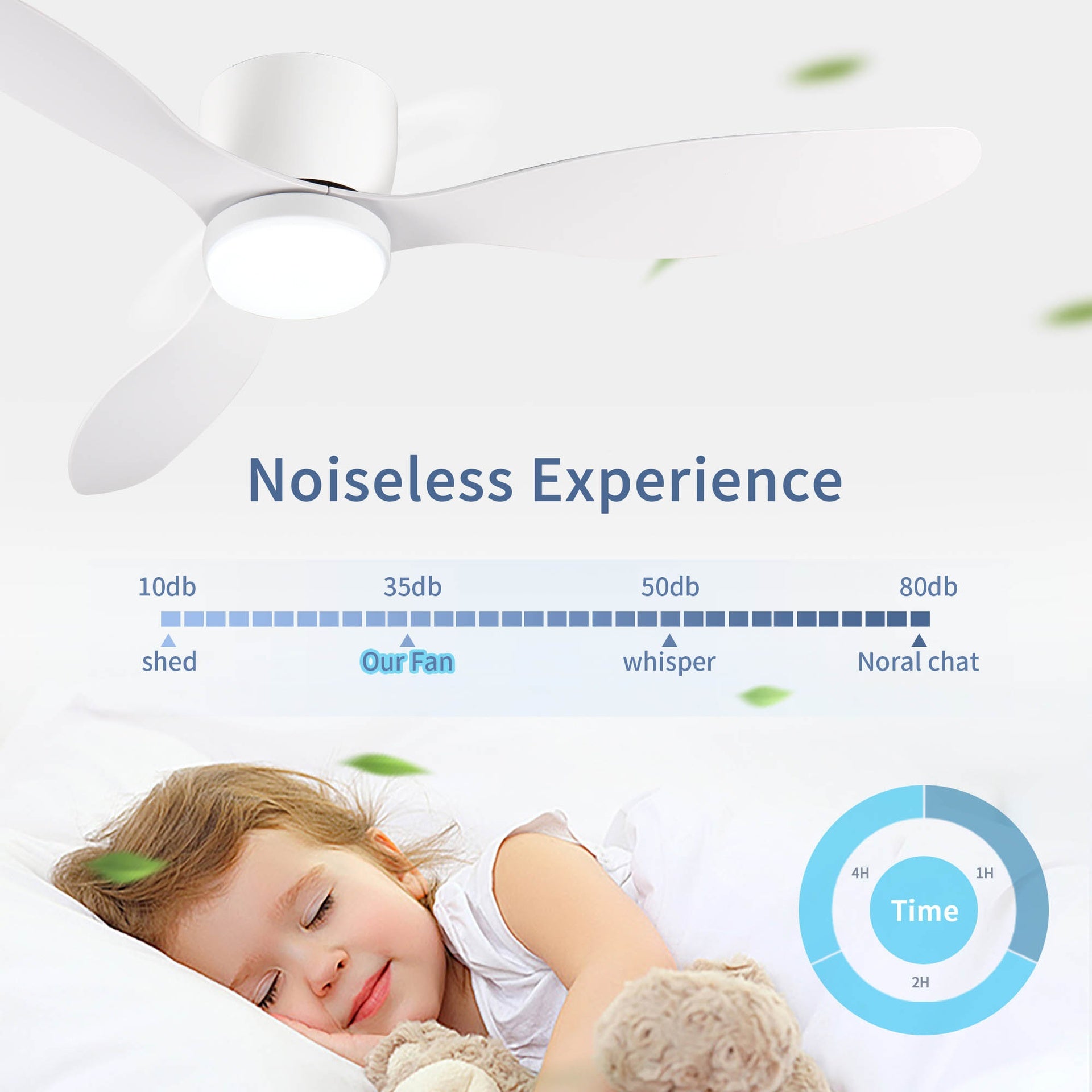 52" Smart Flush Mount Ceiling Fans with Lights Remote,Quiet DC Motor,Outdoor Indoor Low Profile white Ceiling Fan,Control with WIFI Alexa App,Dimmable,ABS blades,for Modern Bedroom Patio