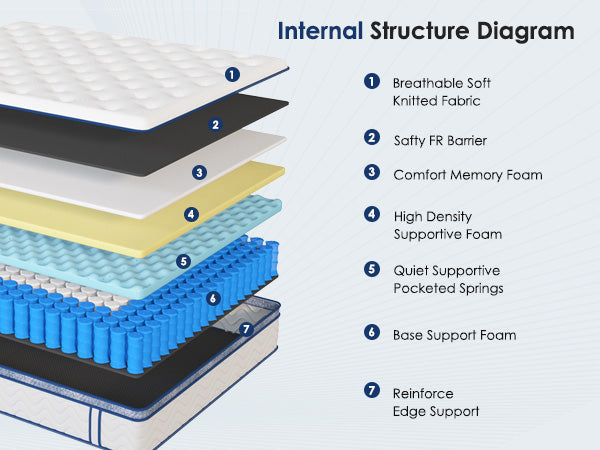 Queen Size Mattress,12 Inch Hybrid Mattress, Individually Pocketed Innerspring, Medium Firm